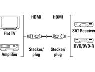 Кабели и Адаптери Hama High-Speed HDMI™ Cable, Plug - Plug, 5 метра
